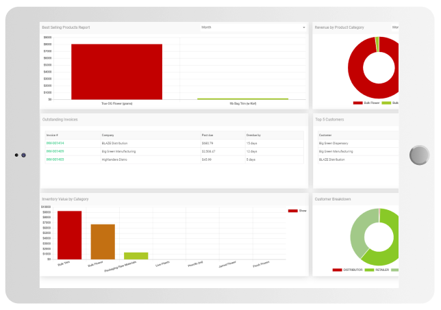 Blaze Grow Dashboard